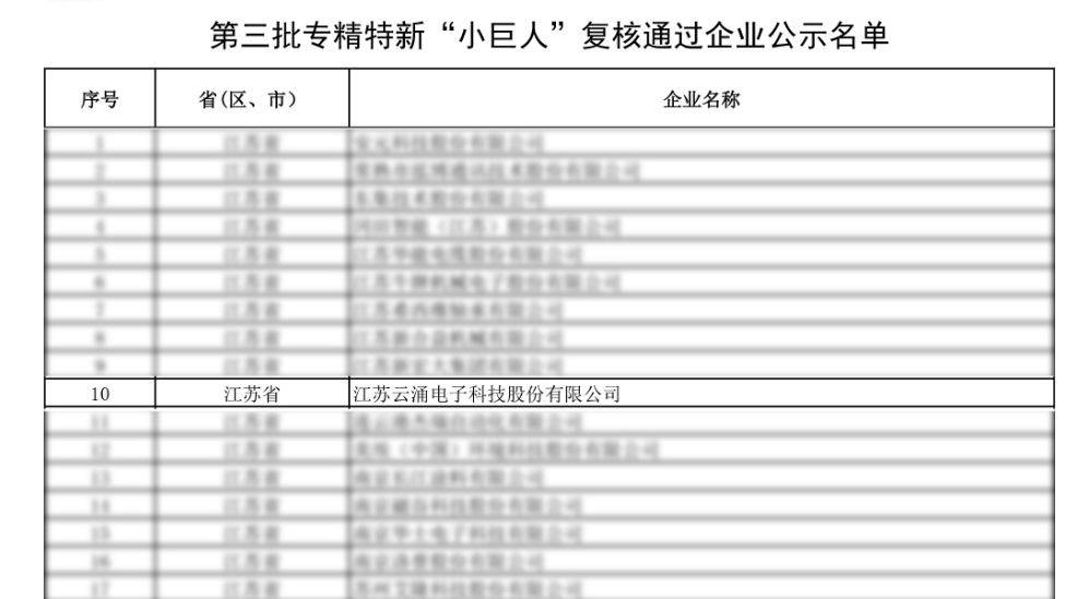 榮譽(yù)蟬聯(lián)|云涌科技通過(guò)第三批專精特新“小巨人”復(fù)核